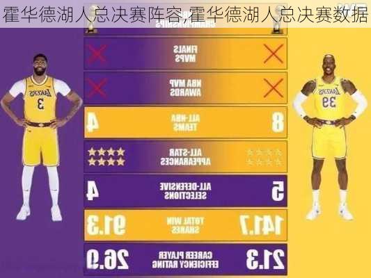 霍华德湖人总决赛阵容,霍华德湖人总决赛数据