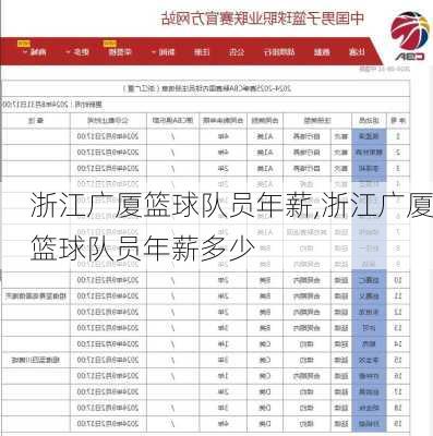 浙江广厦篮球队员年薪,浙江广厦篮球队员年薪多少