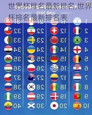 世界杯排名最新排名,世界杯排名最新排名表