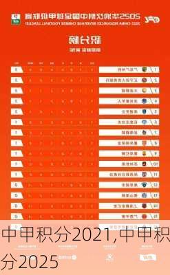 中甲积分2021,中甲积分2025