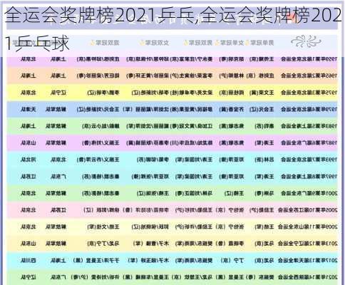全运会奖牌榜2021乒乓,全运会奖牌榜2021乒乓球