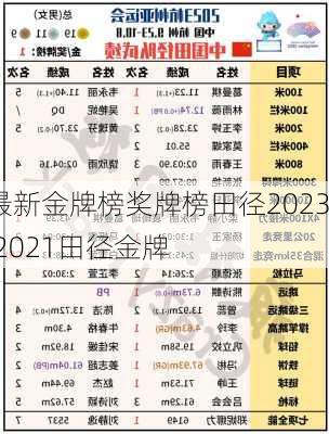 最新金牌榜奖牌榜田径2023,2021田径金牌