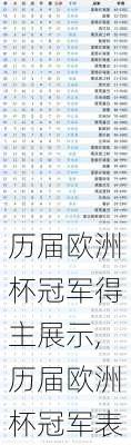 历届欧洲杯冠军得主展示,历届欧洲杯冠军表