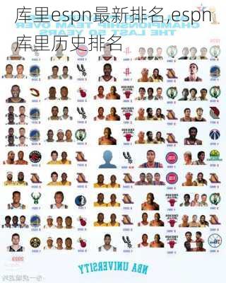 库里espn最新排名,espn库里历史排名