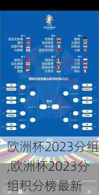 欧洲杯2023分组,欧洲杯2023分组积分榜最新