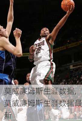 莫威廉姆斯生涯数据,莫威廉姆斯生涯数据最新