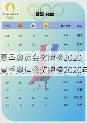 夏季奥运会奖牌榜2020,夏季奥运会奖牌榜2020年
