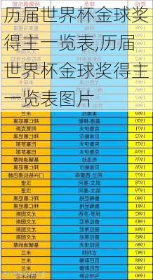 历届世界杯金球奖得主一览表,历届世界杯金球奖得主一览表图片