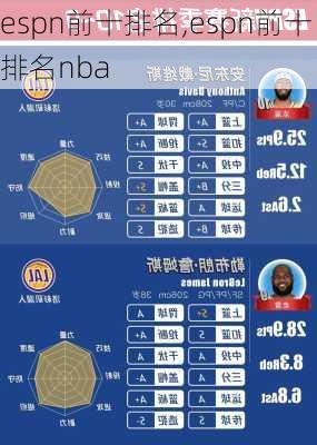 espn前十排名,espn前十排名nba
