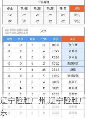 辽宁险胜广州,辽宁险胜广东
