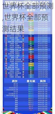 世界杯全部预测,世界杯全部预测结果