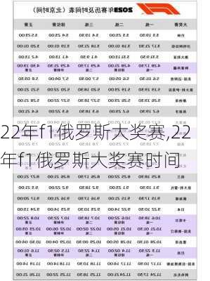 22年f1俄罗斯大奖赛,22年f1俄罗斯大奖赛时间
