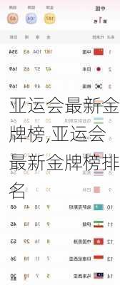 亚运会最新金牌榜,亚运会最新金牌榜排名