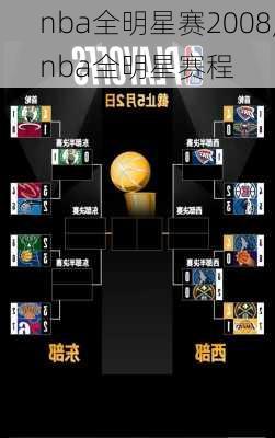 nba全明星赛2008,nba全明星赛程