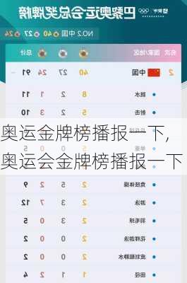 奥运金牌榜播报一下,奥运会金牌榜播报一下