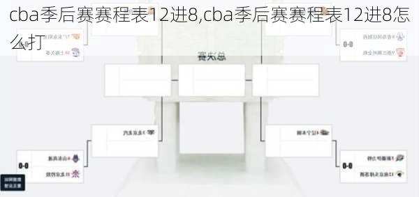 cba季后赛赛程表12进8,cba季后赛赛程表12进8怎么打