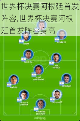 世界杯决赛阿根廷首发阵容,世界杯决赛阿根廷首发阵容身高