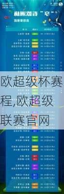欧超级杯赛程,欧超级联赛官网