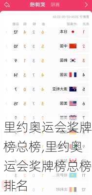 里约奥运会奖牌榜总榜,里约奥运会奖牌榜总榜排名