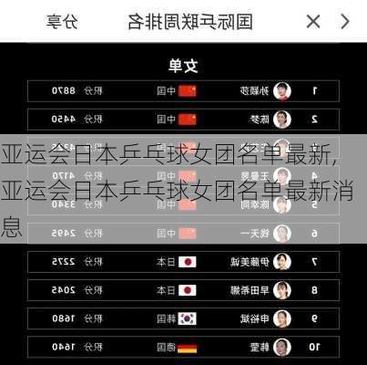 亚运会日本乒乓球女团名单最新,亚运会日本乒乓球女团名单最新消息