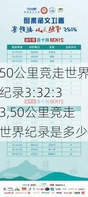 50公里竞走世界纪录3:32:33,50公里竞走世界纪录是多少