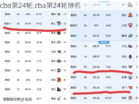 cba第24轮,cba第24轮排名