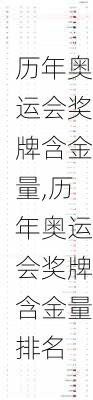 历年奥运会奖牌含金量,历年奥运会奖牌含金量排名