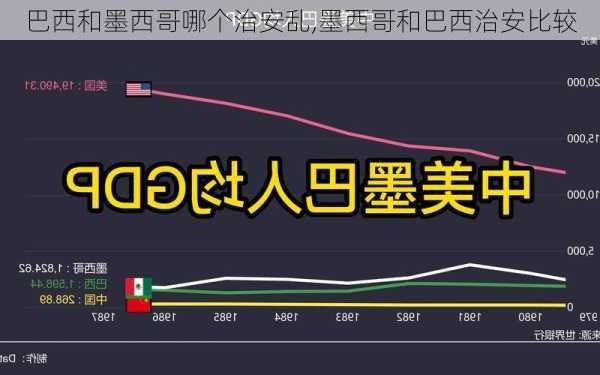 巴西和墨西哥哪个治安乱,墨西哥和巴西治安比较