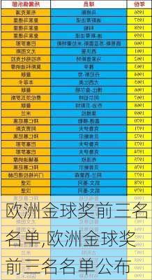 欧洲金球奖前三名名单,欧洲金球奖前三名名单公布