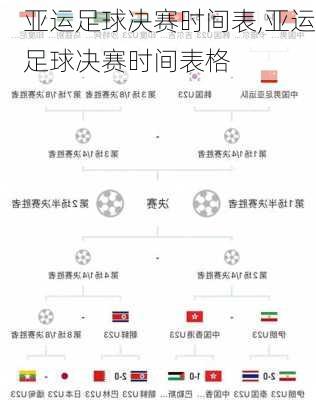 亚运足球决赛时间表,亚运足球决赛时间表格