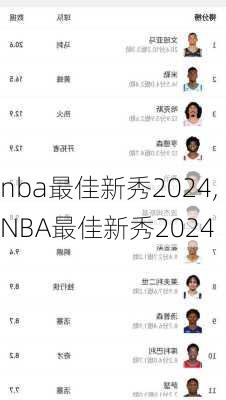 nba最佳新秀2024,NBA最佳新秀2024