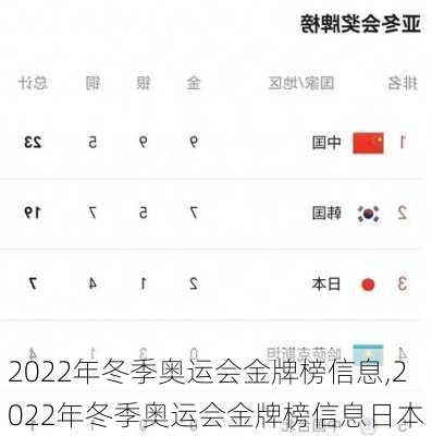 2022年冬季奥运会金牌榜信息,2022年冬季奥运会金牌榜信息日本