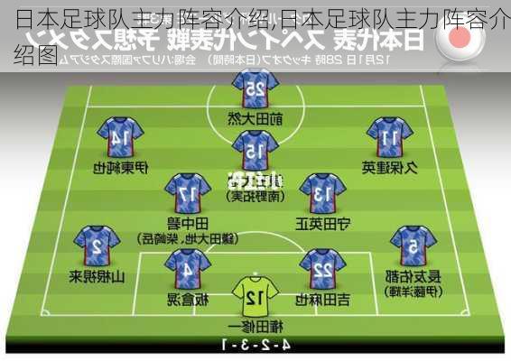 日本足球队主力阵容介绍,日本足球队主力阵容介绍图