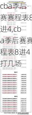 cba季后赛赛程表8进4,cba季后赛赛程表8进4打几场