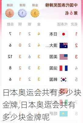 日本奥运会共有多少块金牌,日本奥运会共有多少块金牌呢