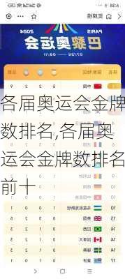 各届奥运会金牌数排名,各届奥运会金牌数排名前十
