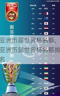亚洲历届世界杯名额,亚洲历届世界杯名额排名
