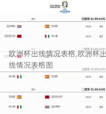 欧洲杯出线情况表格,欧洲杯出线情况表格图