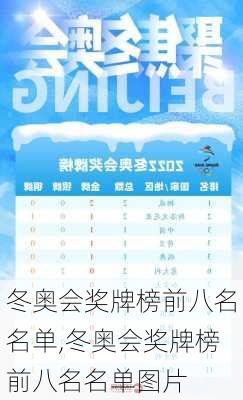 冬奥会奖牌榜前八名名单,冬奥会奖牌榜前八名名单图片