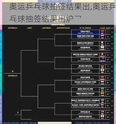 奥运乒乓球抽签结果出,奥运乒乓球抽签结果出炉乛