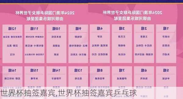世界杯抽签嘉宾,世界杯抽签嘉宾乒乓球