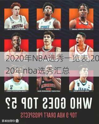 2020年NBA选秀一览表,2020年nba选秀汇总