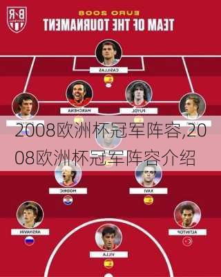2008欧洲杯冠军阵容,2008欧洲杯冠军阵容介绍