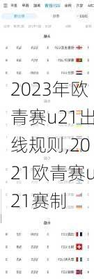 2023年欧青赛u21出线规则,2021欧青赛u21赛制
