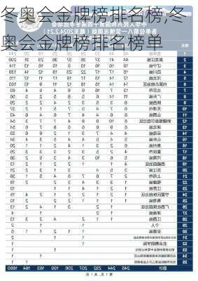 冬奥会金牌榜排名榜,冬奥会金牌榜排名榜单