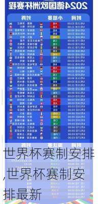 世界杯赛制安排,世界杯赛制安排最新