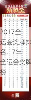 2017全运会奖牌排名,17年全运会奖牌榜