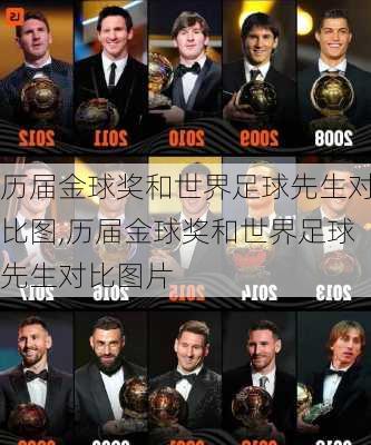历届金球奖和世界足球先生对比图,历届金球奖和世界足球先生对比图片