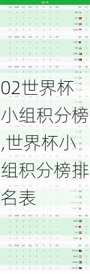 02世界杯小组积分榜,世界杯小组积分榜排名表