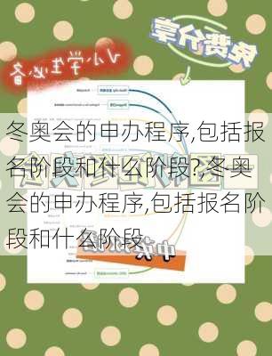 冬奥会的申办程序,包括报名阶段和什么阶段?,冬奥会的申办程序,包括报名阶段和什么阶段